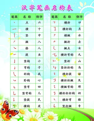 汉字笔画名称表图片