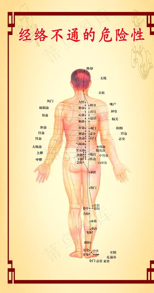 经络不通的危害图片(2953X5315(DPI:150))psd模版下载