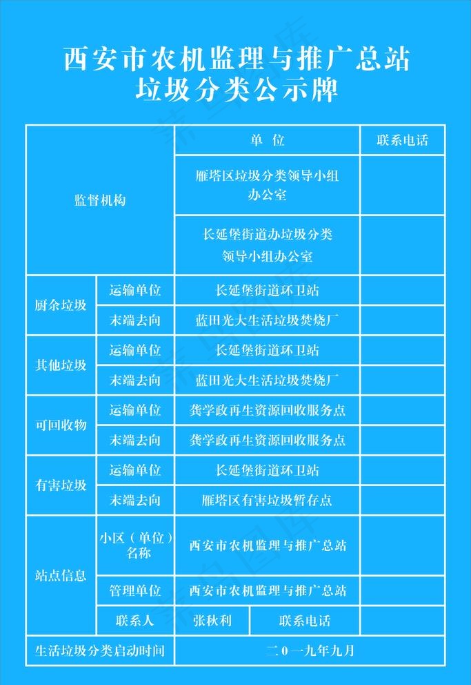 垃圾分类公示牌图片cdr矢量模版下载