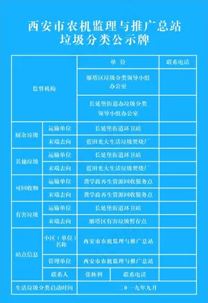 垃圾分类公示牌图片