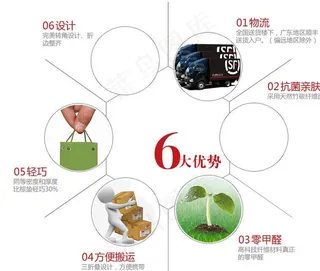六大优势图片