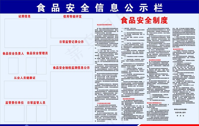 食品安全公示栏图片cdr矢量模版下载