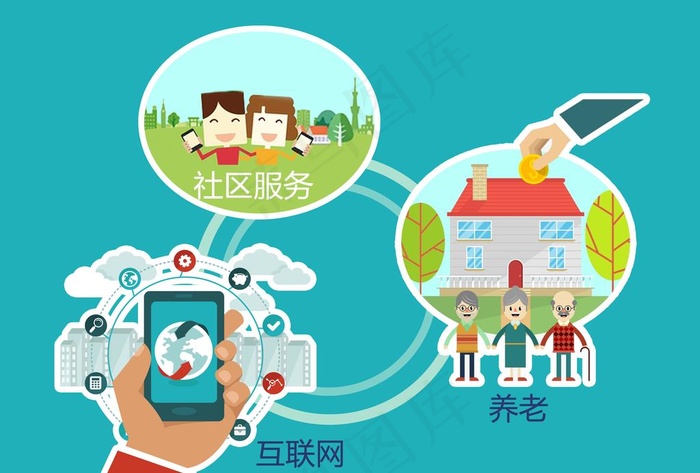 互联网社区服务图图片