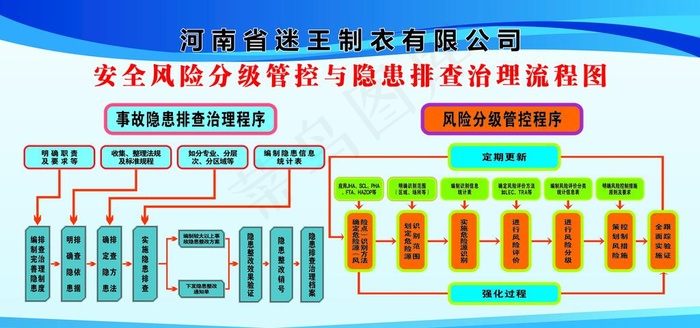 安全风险分级管控与隐患排查治理图片cdr矢量模版下载