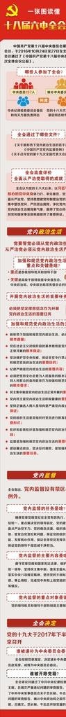 一张图读懂十八届六中全会公报图片cdr矢量模版下载