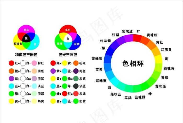 色相环图片cdr矢量模版下载