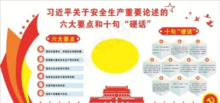 六大要点和十句硬话图片