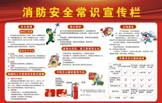 消防安全常识宣传栏图片