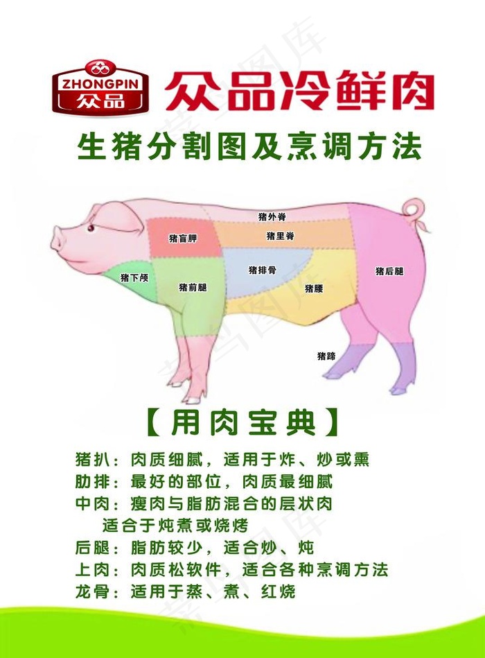 众品冷鲜肉图片cdr矢量模版下载