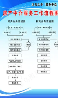 房产中介服务工作流程图图片