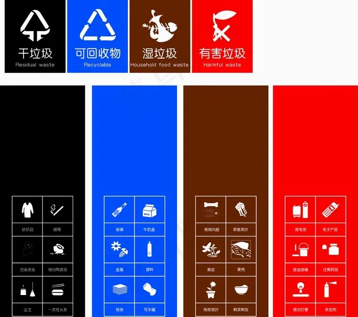 垃圾分类 干垃圾 环境 上海图片cdr矢量模版下载