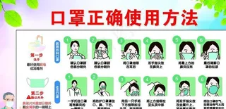 口罩的使用方法图片
