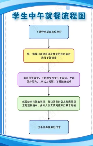 就餐流程图图片