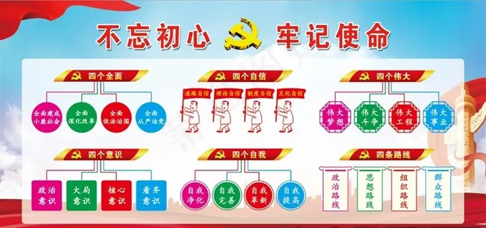 四个全面 四个意识 四个自信图片