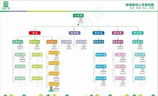 组织结构图图片