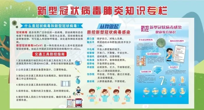 新型冠状病毒肺炎知识专栏图片cdr矢量模版下载
