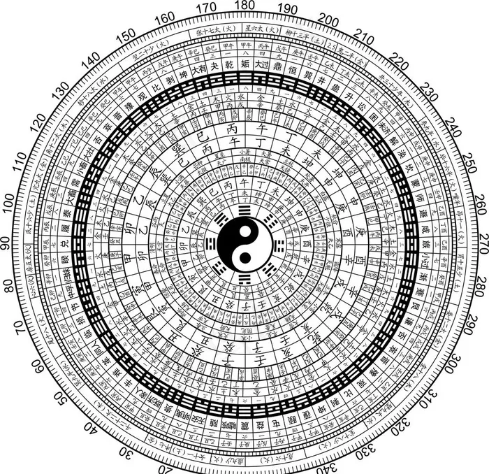 罗盘八卦图图片ai矢量模版下载