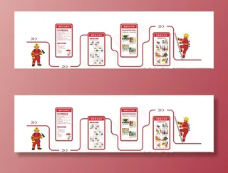 消防知识文化墙图片