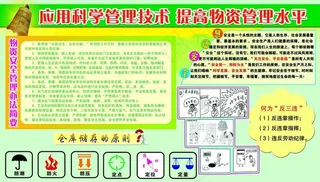 仓库制度 安全月展板图片