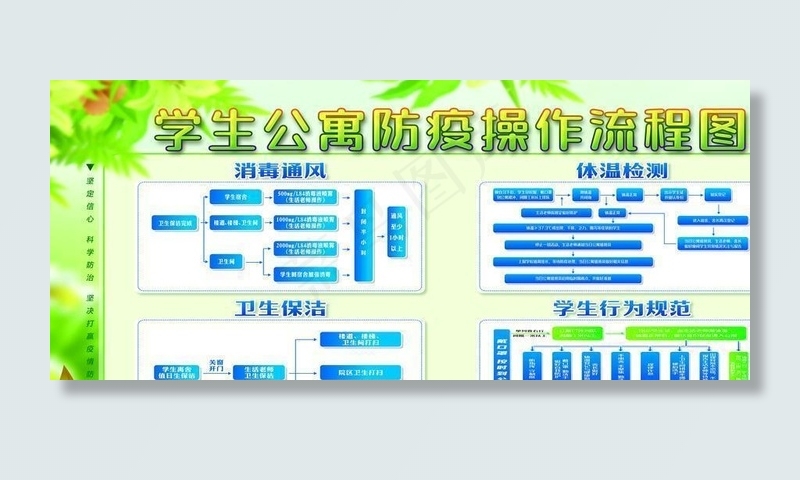 公寓防疫操作流程图图片