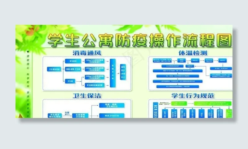 公寓防疫操作流程图图片