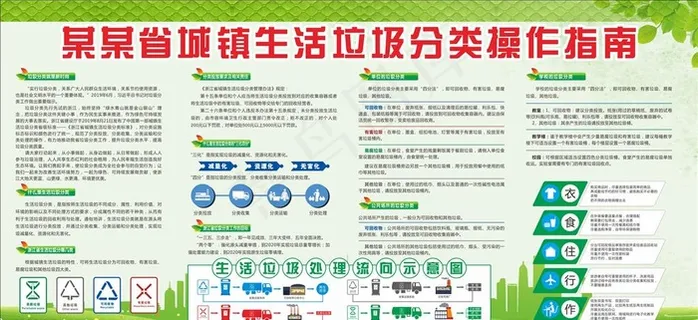 生活垃圾分类操作指南图片