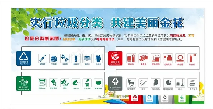 垃圾分类展板图片cdr矢量模版下载