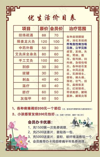 中医价格表图片