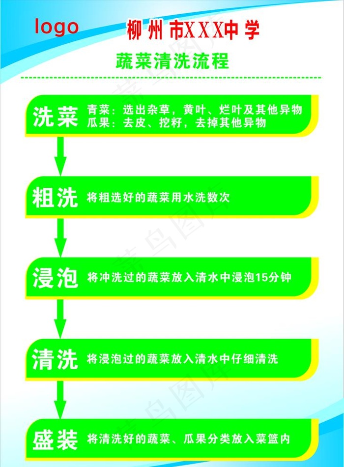 蔬菜清洗流程图片cdr矢量模版下载