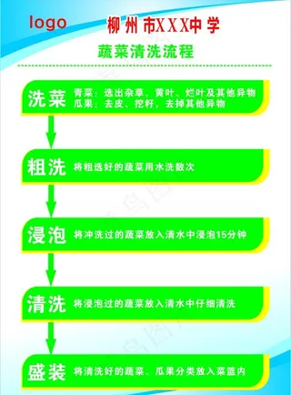 蔬菜清洗流程图片