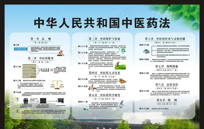中医药法宣传图片cdr矢量模版下载