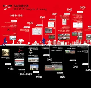 公司发展历程图片