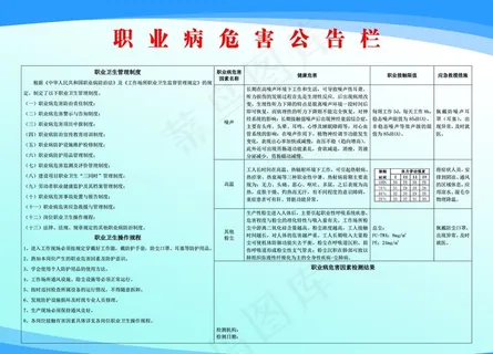 职业病危害公告栏图片