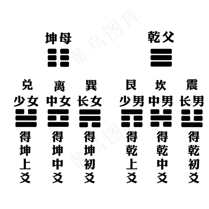 爻挂图图片psd模版下载