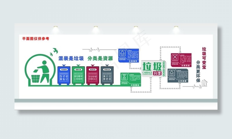 垃圾分类文化墙图片cdr矢量模版下载