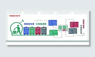 垃圾分类文化墙图片