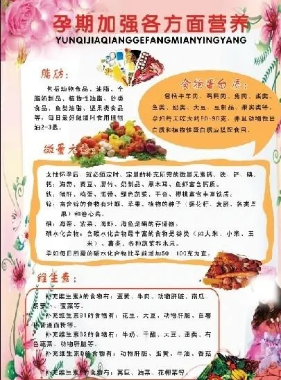 孕期加强各方面营养图片(2362X3149(DPI:100))psd模版下载