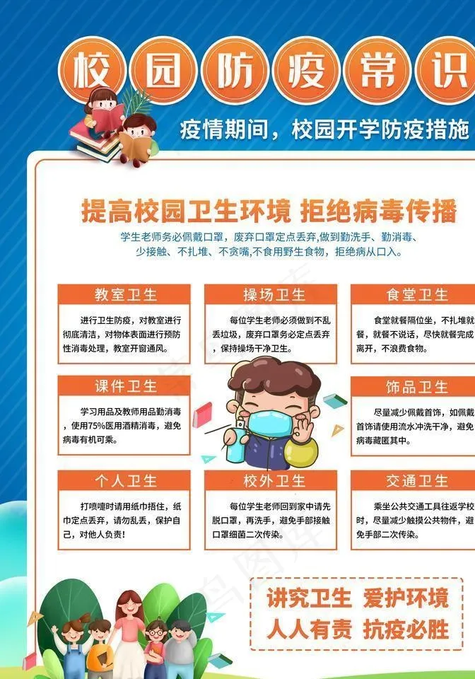 校园防疫常识图片(3543X4724(DPI:150))psd模版下载
