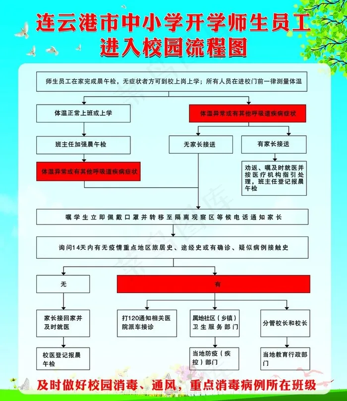 中小学开学进入校园流程图图片cdr矢量模版下载