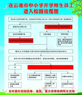 中小学开学进入校园流程图图片