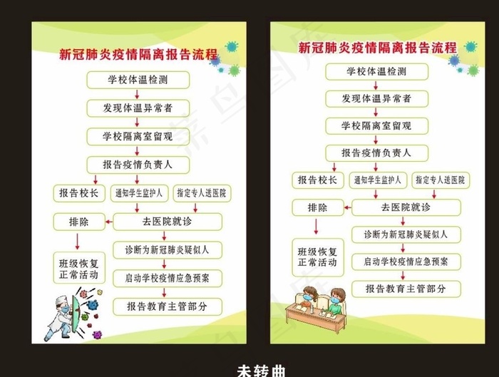 新冠肺炎疫情隔离报告流程图片cdr矢量模版下载