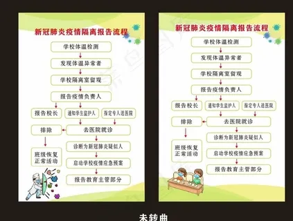 新冠肺炎疫情隔离报告流程图片