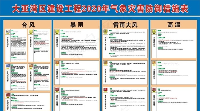 气象灾害防御表 建筑 工地 气图片cdr矢量模版下载