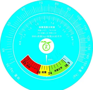 体重指数圆盘图片
