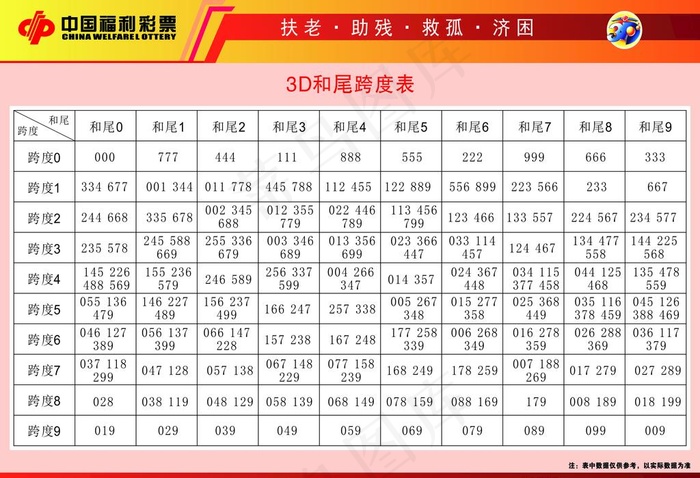 3D和尾跨度表图片cdr矢量模版下载