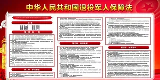 退役军人保障法宣传栏展板图片