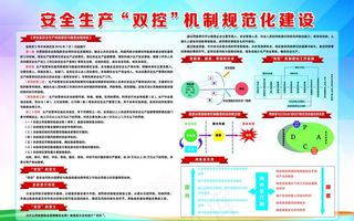 安全生产双控机制规范化建设展板图片