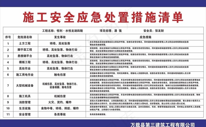 施工安全应急处置措施清单图片cdr矢量模版下载