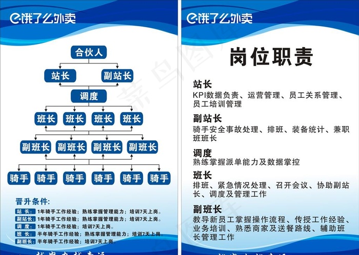 组织架构图 岗位职责图片