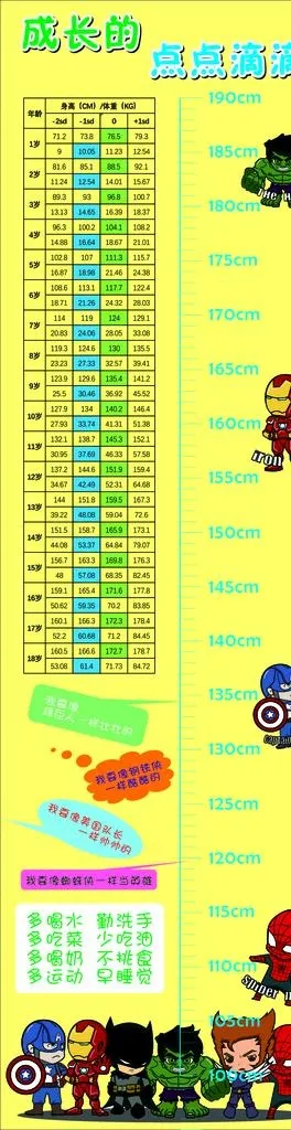 漫威风格身高尺 带身高体重表图片cdr矢量模版下载